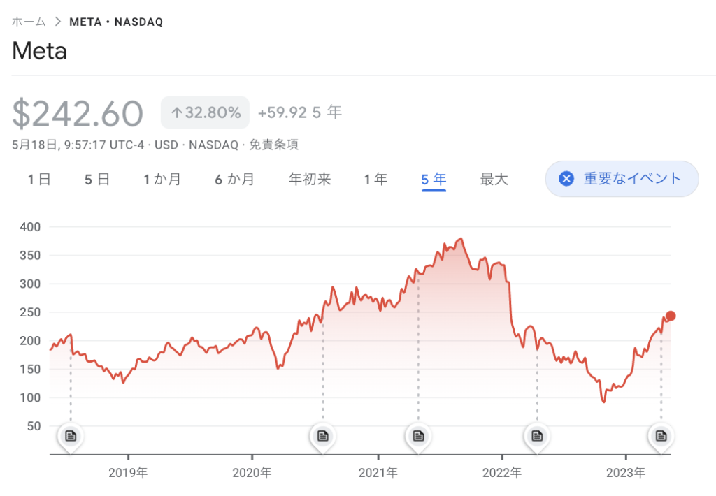 META社株価チャート